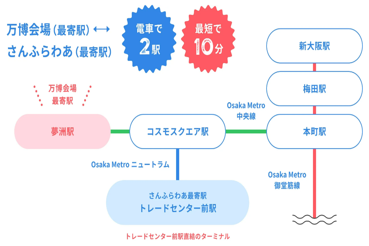 実は万博会場からとっても近い?!さんふらわあターミナル大阪-1