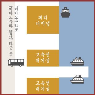 미야노우라 항구-1