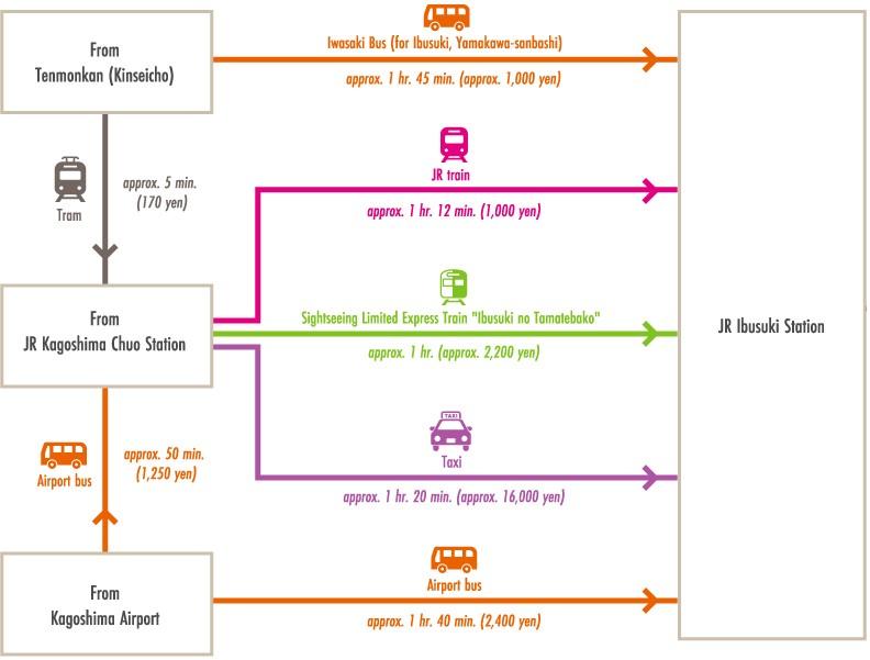 Getting to Ibusuki by trains/buses-0