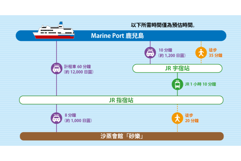 前往指宿的交通路線-0