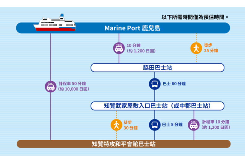 前往知覽的交通路線-0