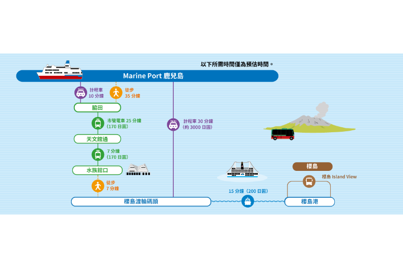 前往櫻島的交通路線-0