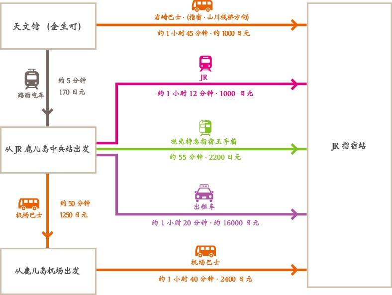 Getting to Ibusuki by trains/buses-0