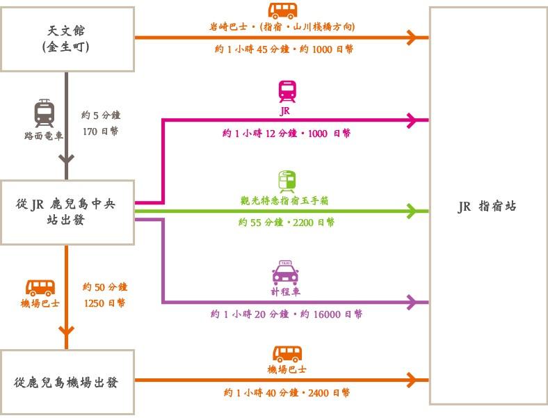 Getting to Ibusuki by trains/buses-0