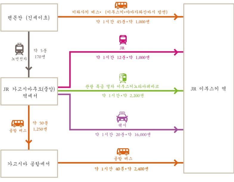 Getting to Ibusuki by trains/buses-0