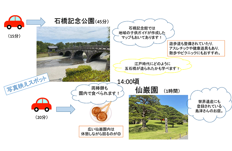 １.鹿児島市編
　鹿児島市内を車で周遊するプラン-1