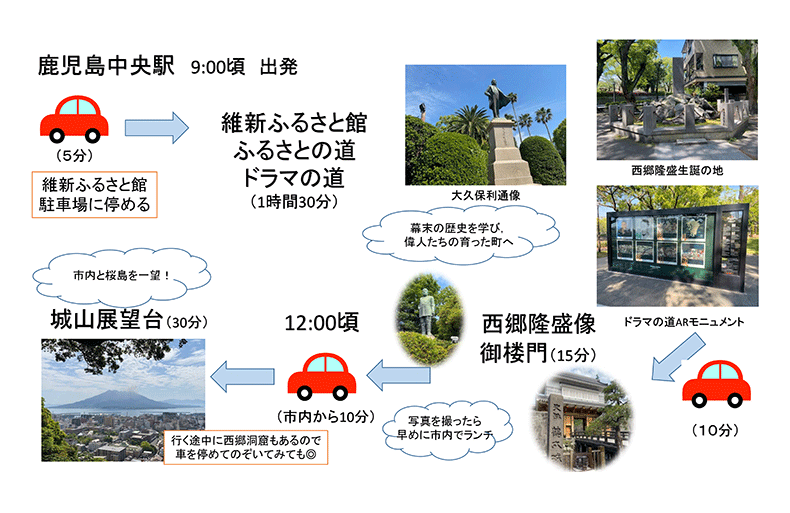 １.鹿児島市編
　鹿児島市内を車で周遊するプラン-0