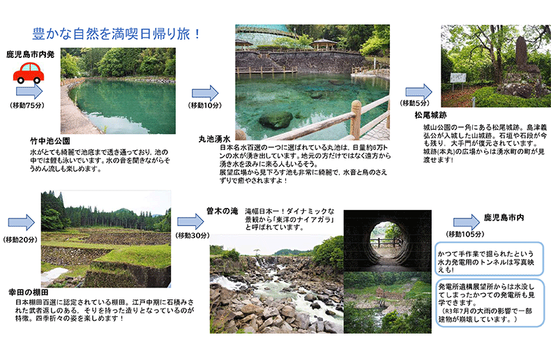 ３.湧水町・曽木の滝編
　豊かな自然満喫プラン-0