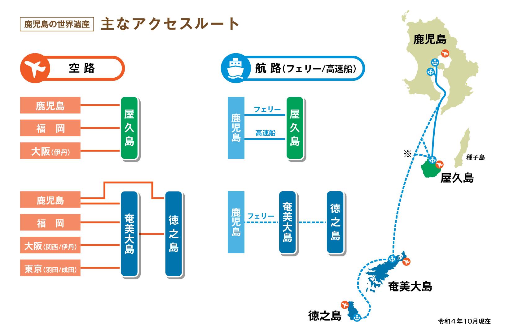 鹿児島の世界遺産へのアクセス-0