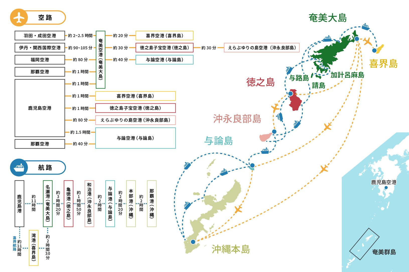 奄美群島へのアクセス-0