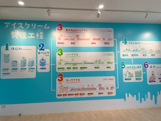 セイカ食品日置工場　アイスクリーム工場見学-3